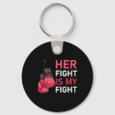 Search for pink grunge keychains October