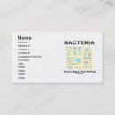 Recherche de bactéries cartes visite Microbiologie