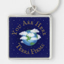 Search for realism keychains Fantasy