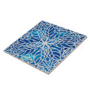 Recherche de shabby carreaux Cottage