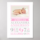 Recherche de birth stats chambre enfant posters Pépinière