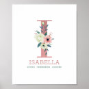 Search for nursery posters Botanical