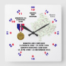 Recherche de veteran art Guerre