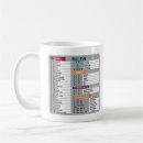 Search for mac mugs Computer