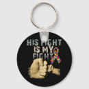 Search for raise keychains Awareness