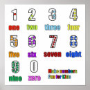 Search for arithmetical posters Numbers