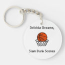 Recherche de dunker porteclés Amour