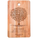 Recherche de sucre planches à découper Famille