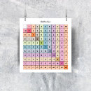 Recherche de de maths classe posters Apprentissage
