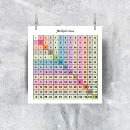 Search for math decorations classroom posters Homeschool