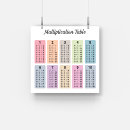 Recherche de tables multiplications posters Teacher