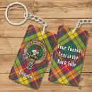 Search for scotland keychains Plaid