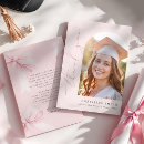 Recherche de lycée vœux cartes Lycée ou collège