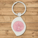 Search for pink cat keychains Cartoon