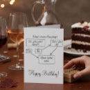 Recherche de vins vœux cartes Drôle