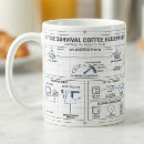 Search for funny office mugs Meeting