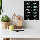 Search for phonetic alphabet art Aviation