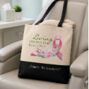 Recherche de de cancer sacs Sensibilisation