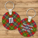Search for forrester keychains Plaid
