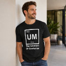 Recherche de éléments tshirts Professeur de chimie