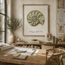 Recherche de histoire naturelle posters Impression d'histoire naturelle