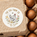 Search for free markets stickers Free range eggs