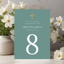 Recherche de communion cartes table Nombre