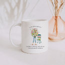 Search for april mugs April birth month
