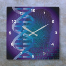 Recherche de adn horloges Biologie