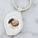 Search for world best mum keychains Mom