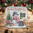 Search for vintage snowman plates Christmas tree