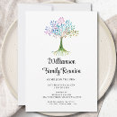 Search for ancestry invitations Family tree