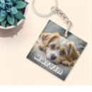 Recherche de pets porteclés Dogs