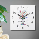 Recherche de squares horloges Pour tous