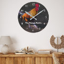 Recherche de séjour horloges Cuisine