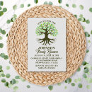 Recherche de rassemblement de famille cartes postales Arbre familial