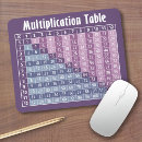 Search for multiplication mousepads Back to school