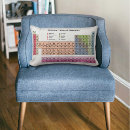 Search for periodic table pillows Science teacher
