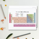 Recherche de éléments chimiques cartes invitations Science