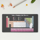 Search for chemistry mousepads chemical elements