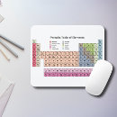 Search for periodic table mousepads Chemical elements