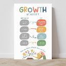 Recherche de salle de classe posters État d'esprit de croissance