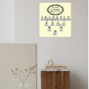 Recherche de family tree posters Arbre généalogique