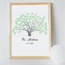 Recherche de empreintes digitales posters Empreinte digitale