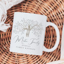 Search for annual mugs Keepsake