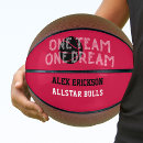 Recherche de allstar Nom