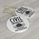 Recherche de civil engineering Construction
