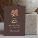 Recherche de smilies invitations Sourire