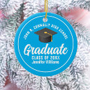 Search for sky ornaments Modern