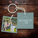 Search for nana keychains Typography